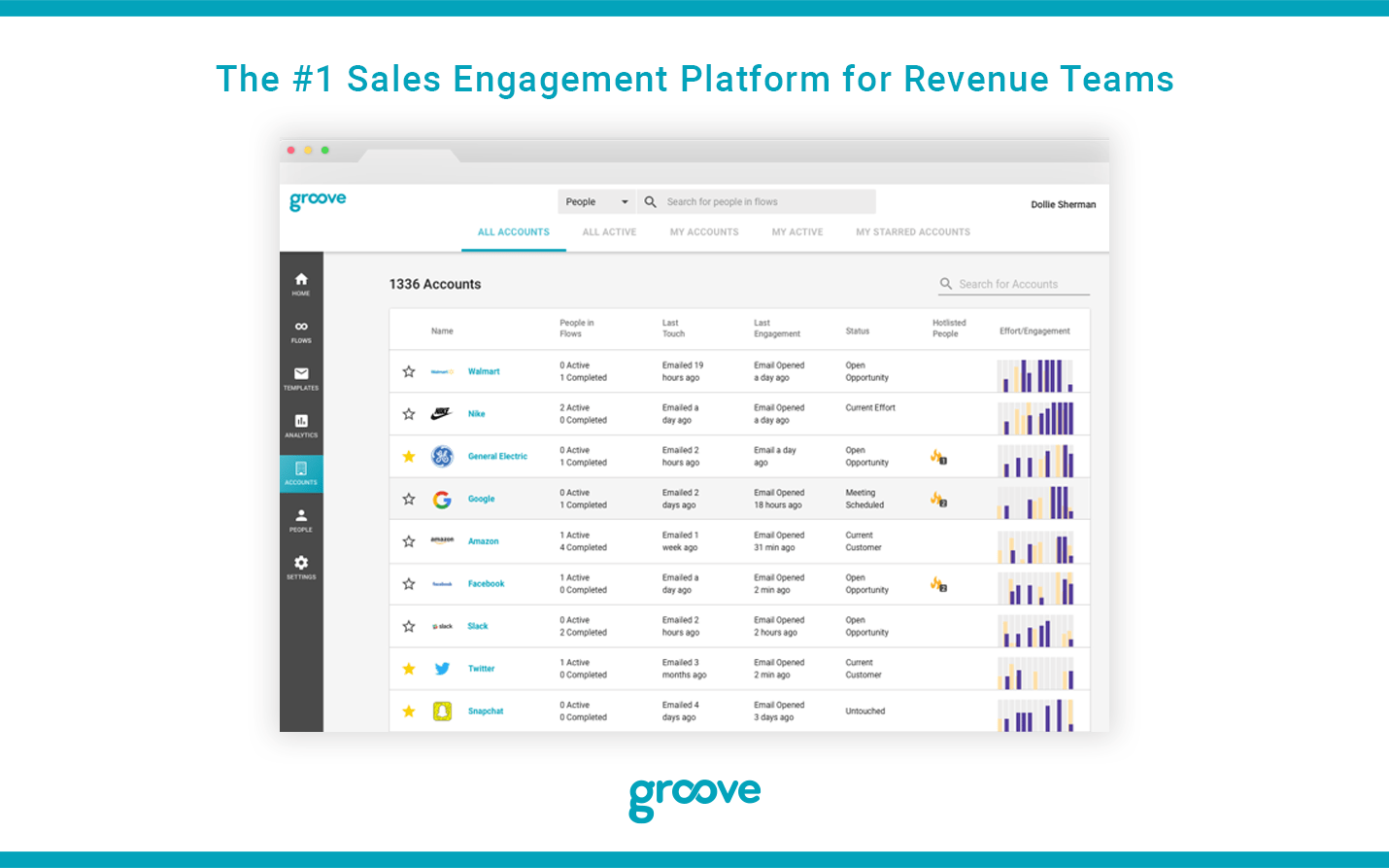 Groove Reviews 2020 Details, Pricing, & Features G2