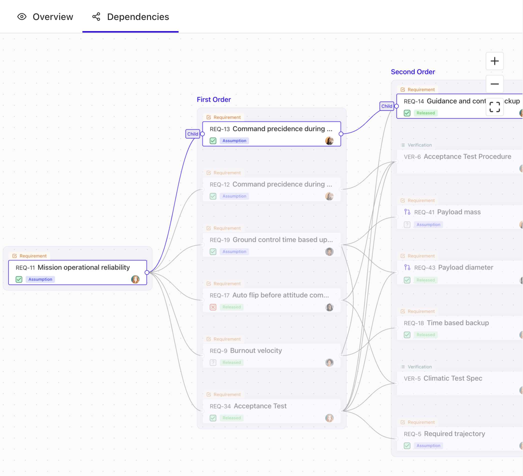 Compare Cameo Systems Modeler vs. Flow Engineering | G2