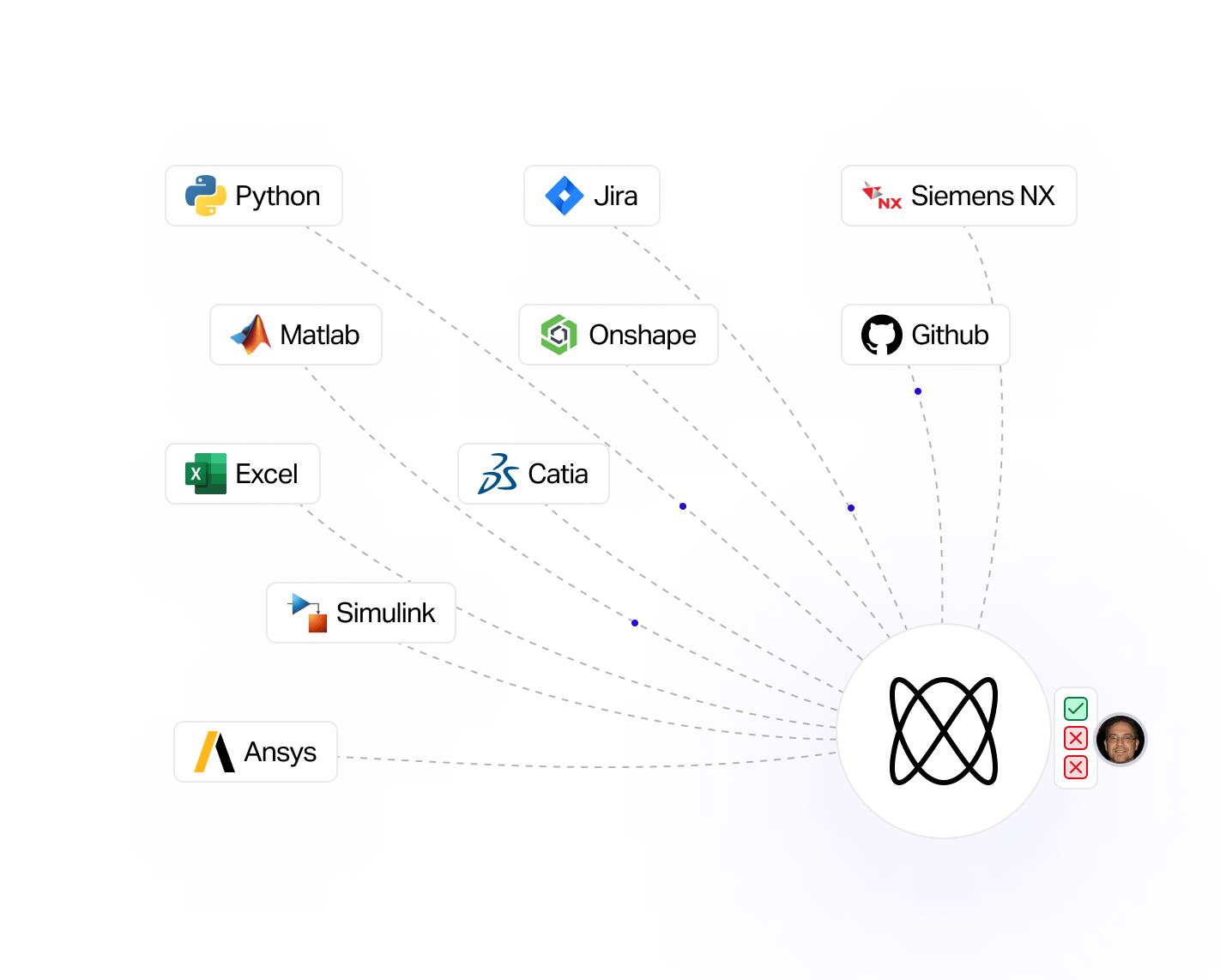 Compare Cameo Systems Modeler vs. Flow Engineering | G2