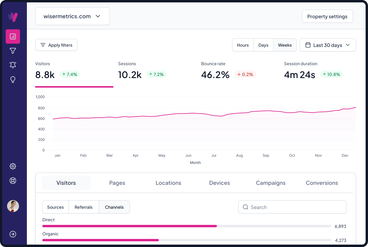Wiser Reviews 2024 Details, Pricing, & Features G2