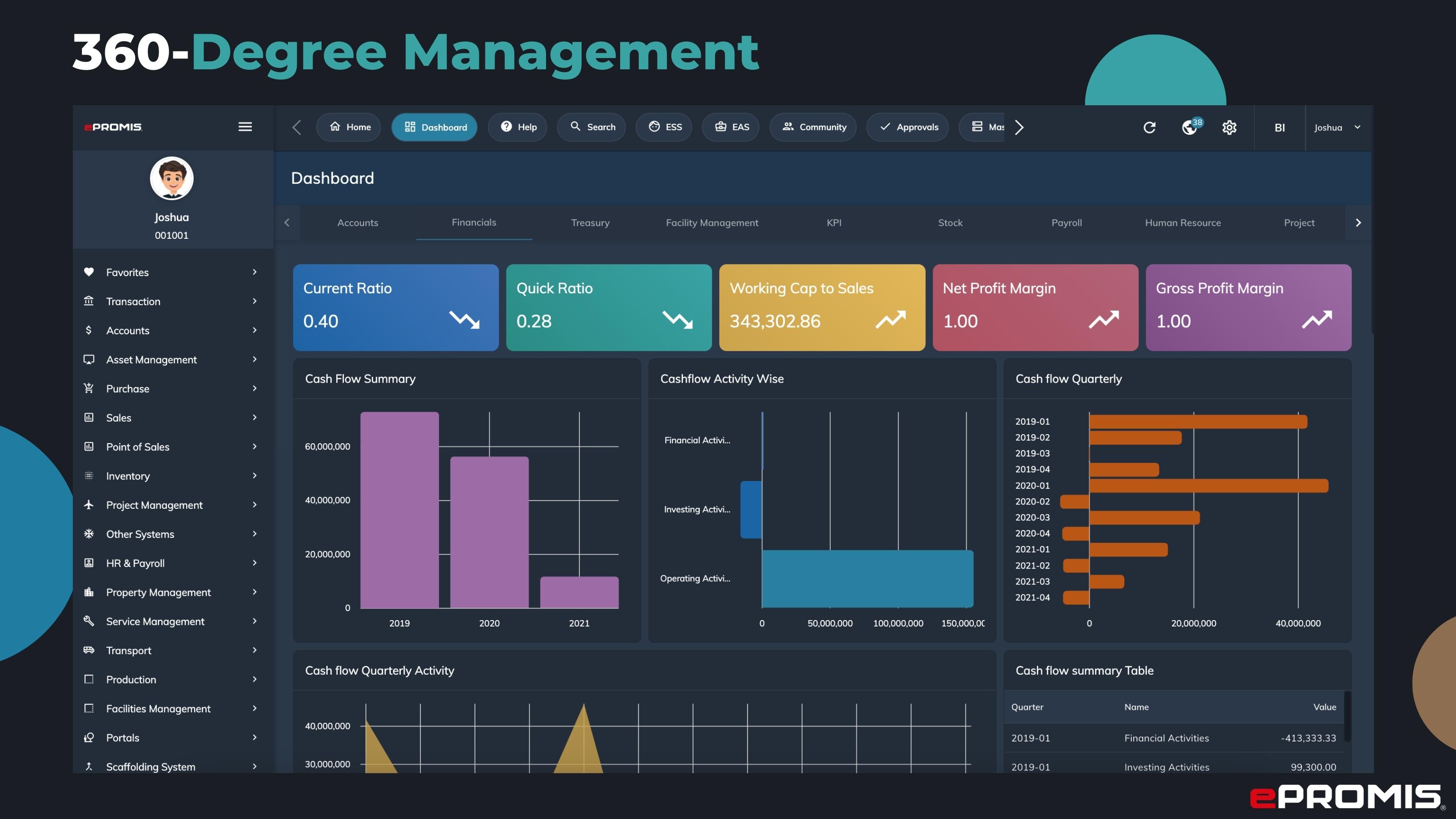 Compare Faire QuickBooks Online QBO vs. ePROMIS ERP G2