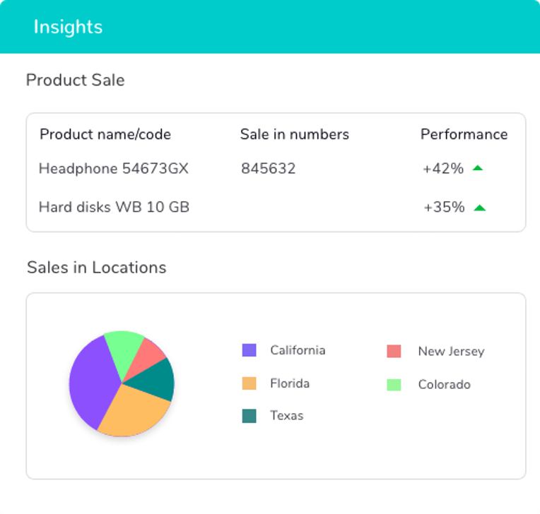 Xoxoday Compass Reviews 2020 Details, Pricing, & Features G2