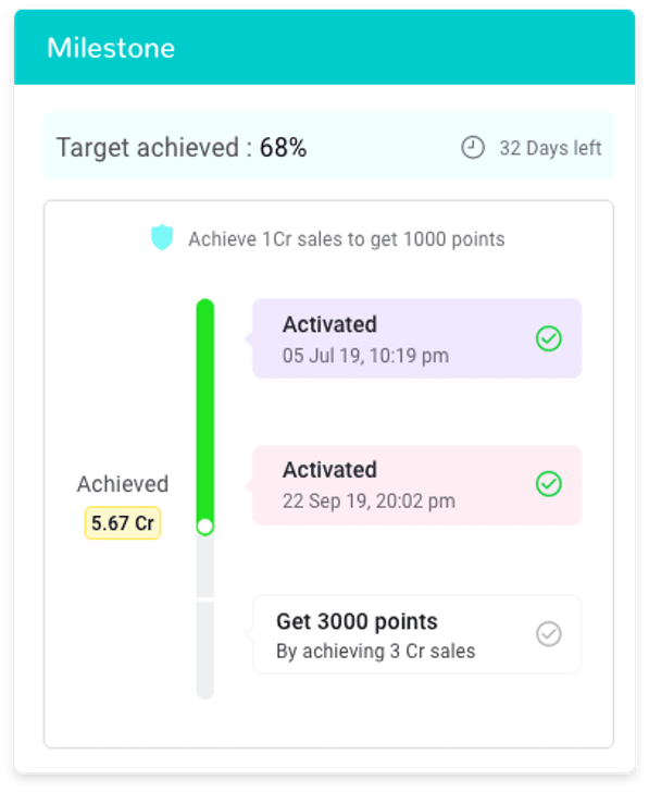Xoxoday Compass Reviews 2020 Details, Pricing, & Features G2