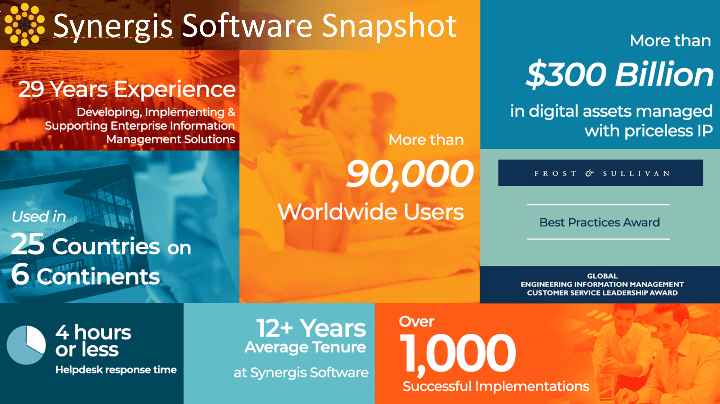Synergis Adept Reviews 2021 Details, Pricing, & Features G2