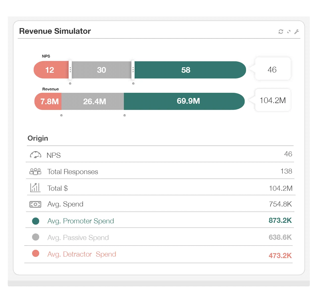 CustomerGauge Reviews 2024 Details, Pricing, & Features G2