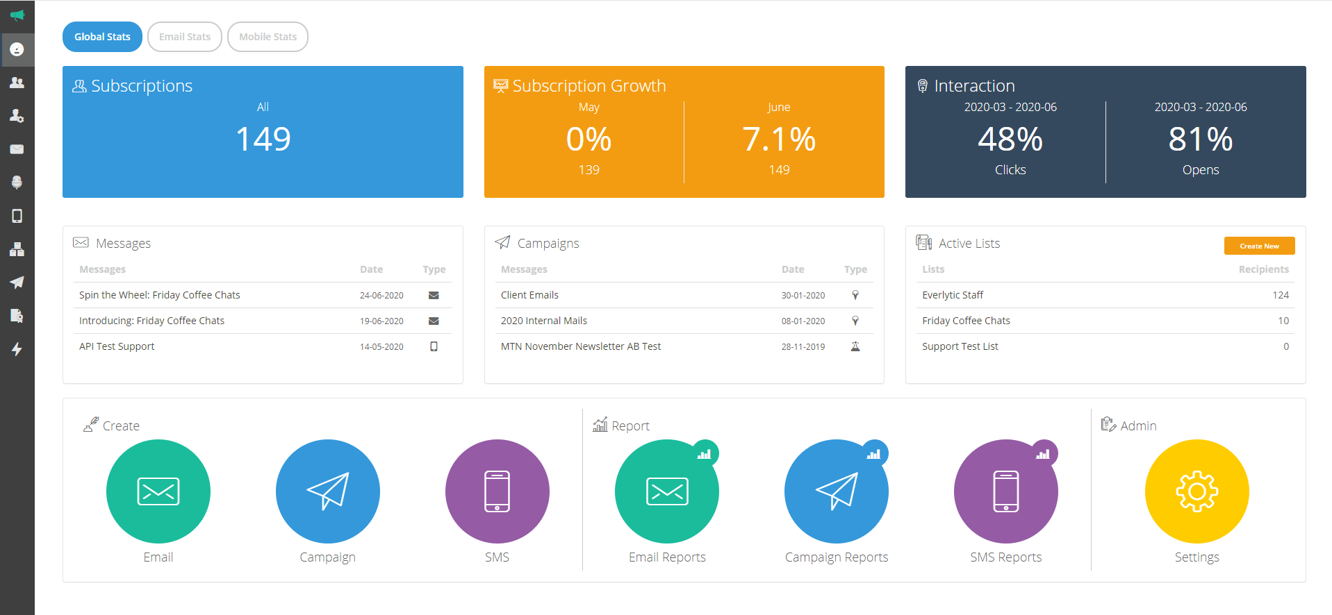 Compare Everlytic vs. Forward G2