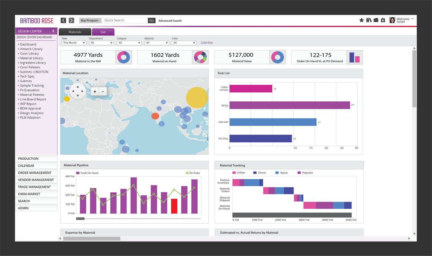 Compare Bamboo Rose vs. G2