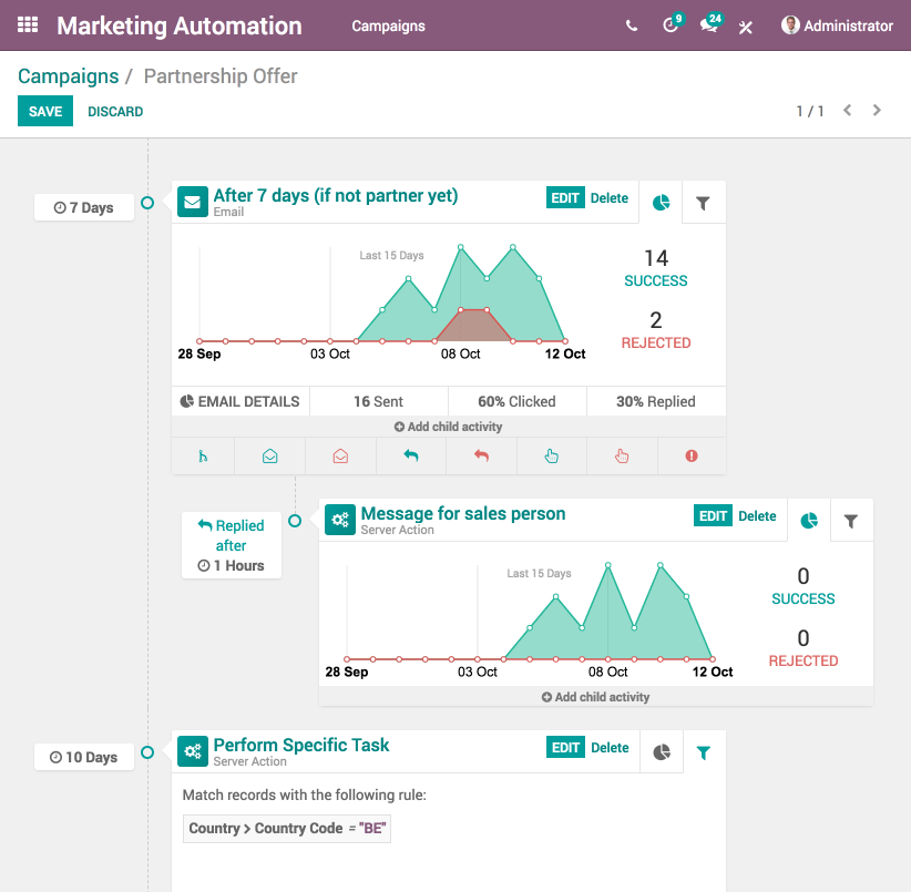 Odoo Marketing Automation Reviews 2023 Details, Pricing, & Features G2