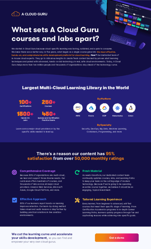 A Cloud Guru Reviews 2022 Details, Pricing, & Features G2