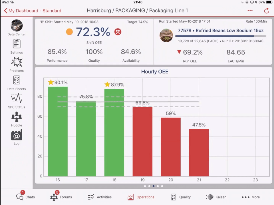 Redzone Reviews 2022 Details, Pricing, & Features G2