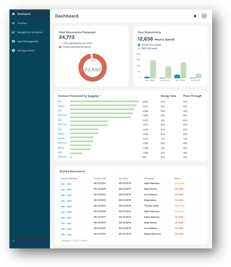 Ascend Reviews 2024 Details, Pricing, & Features G2