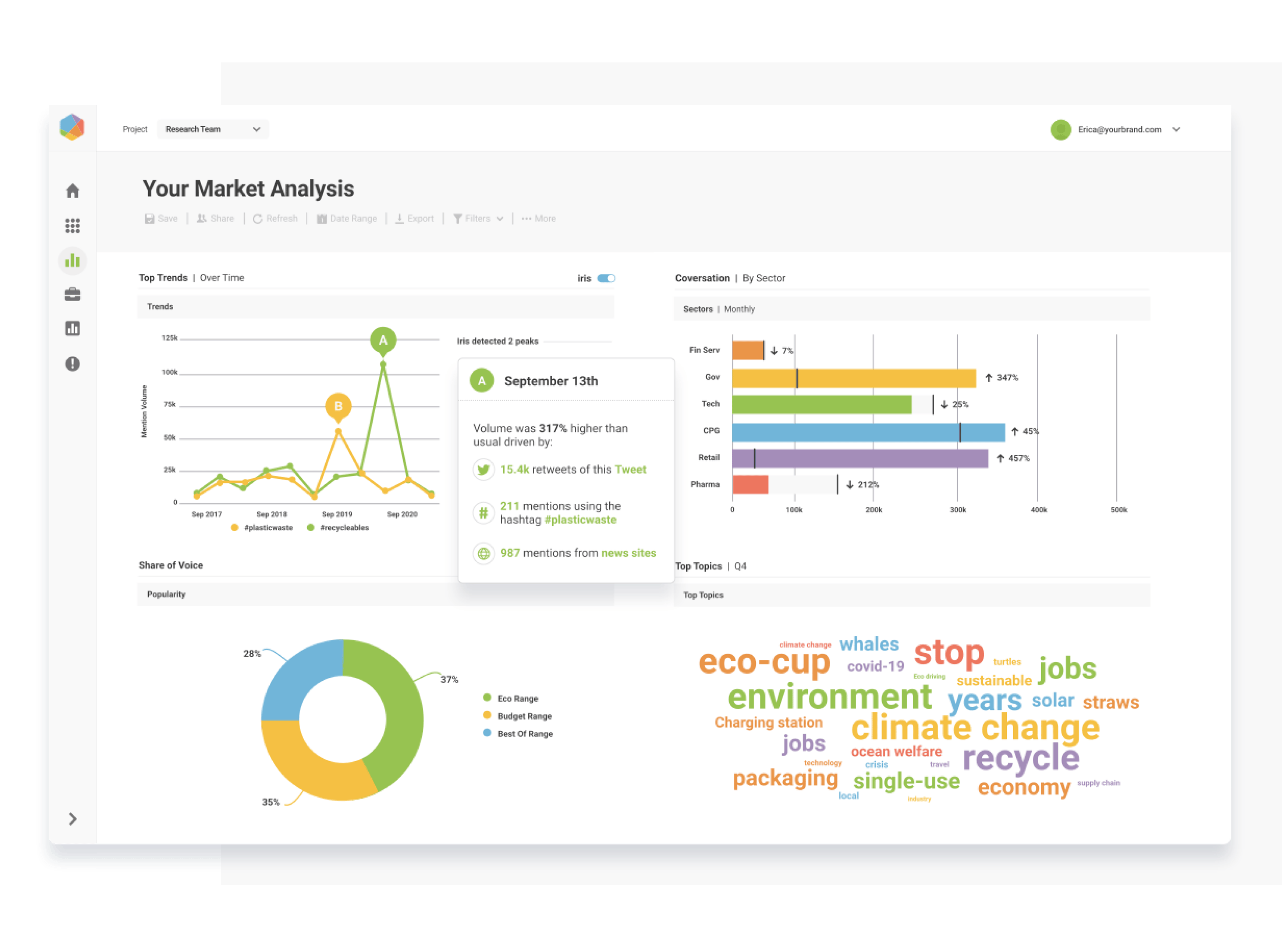 Brandwatch Consumer Intelligence Reviews 2026 Details, Pricing
