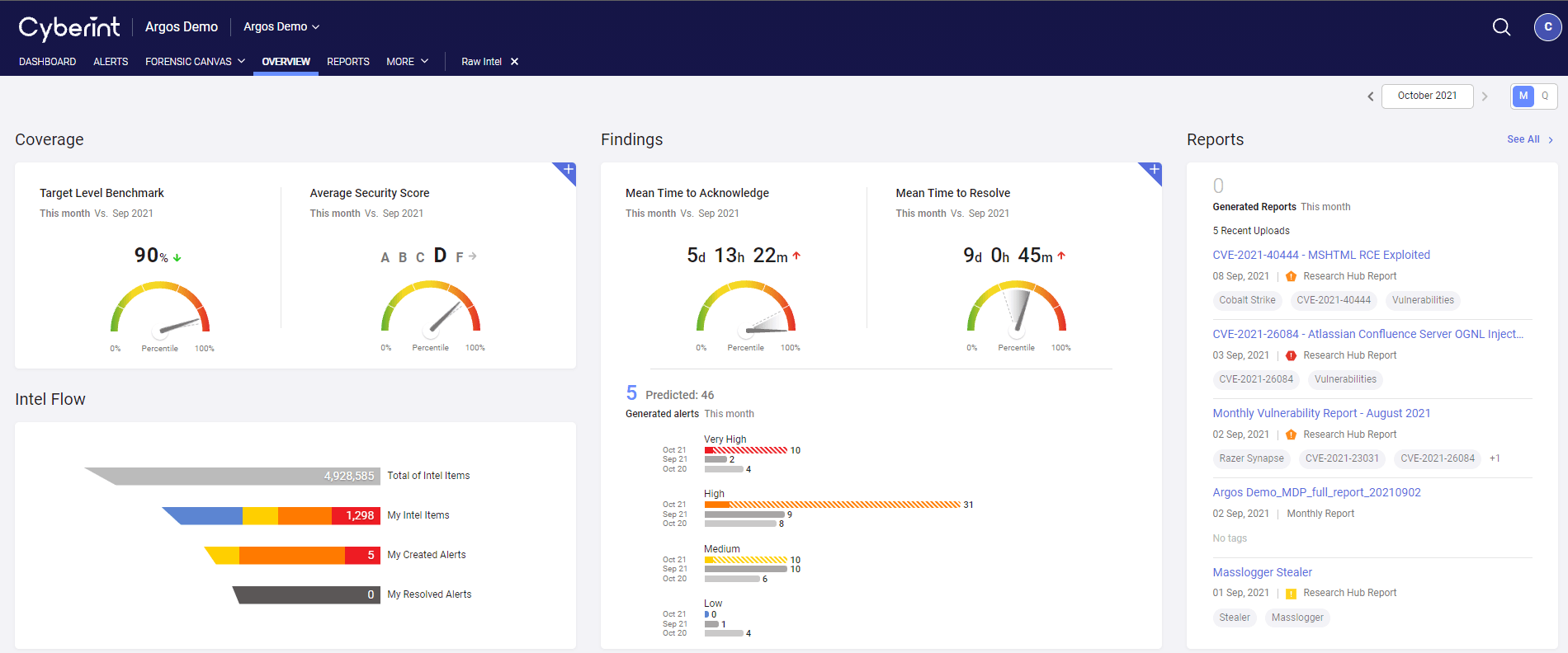 Argos™ Threat Intelligence Platform Reviews 2024 Details, Pricing