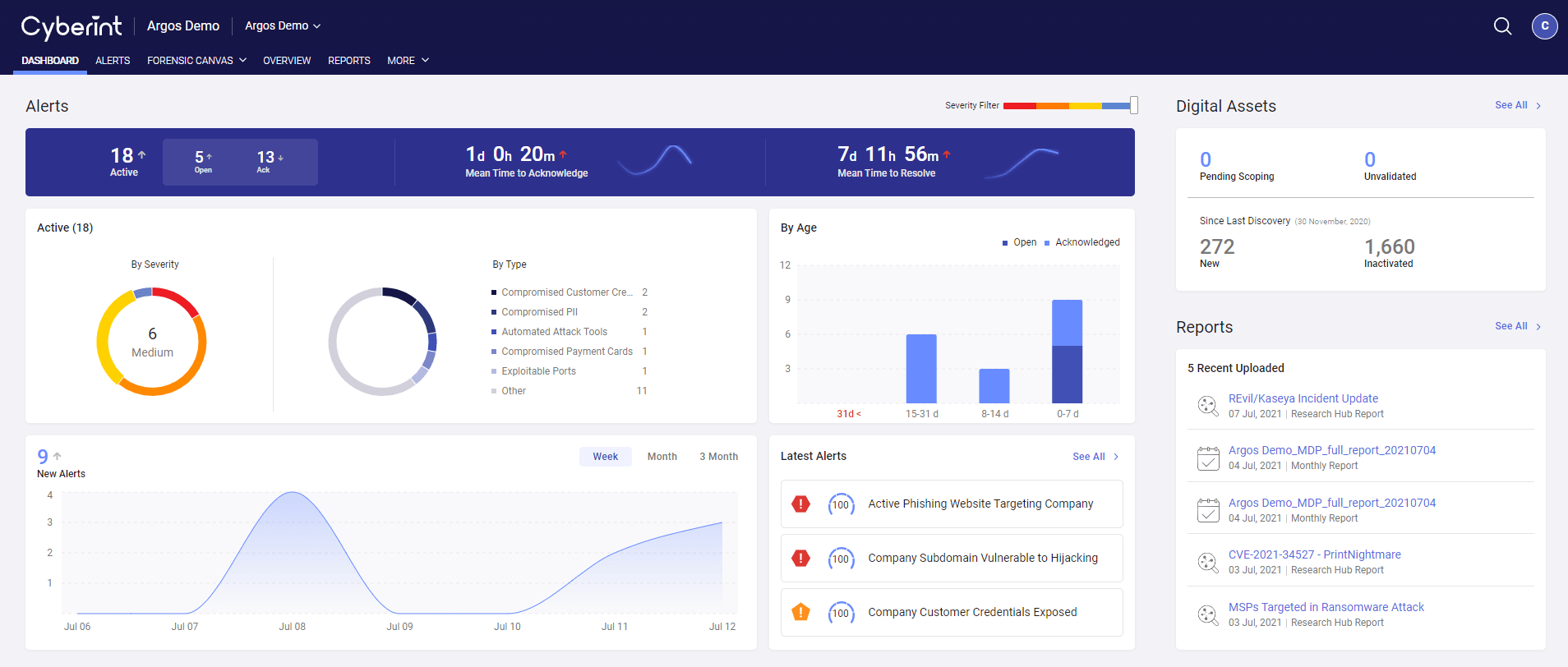 Argos™ Threat Intelligence Platform Reviews 2024 Details, Pricing