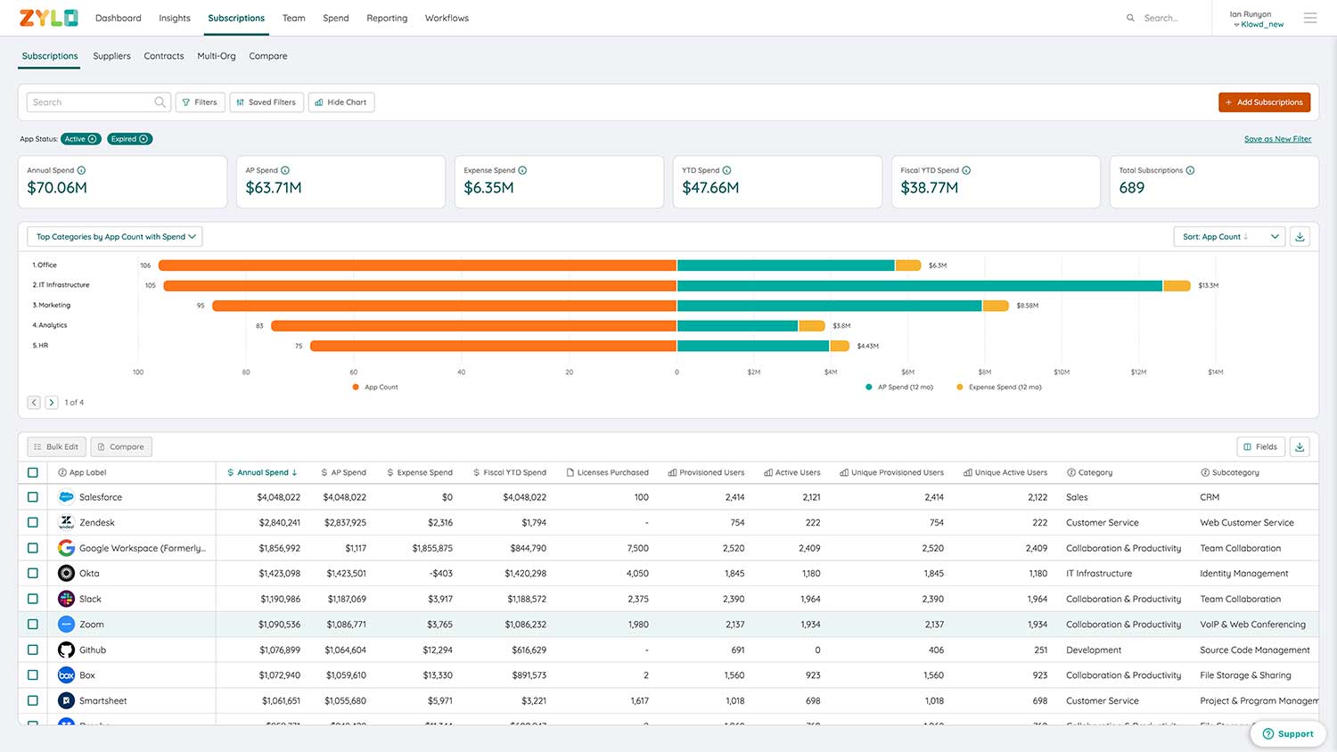 Zylo Reviews 2024 Details, Pricing, & Features G2