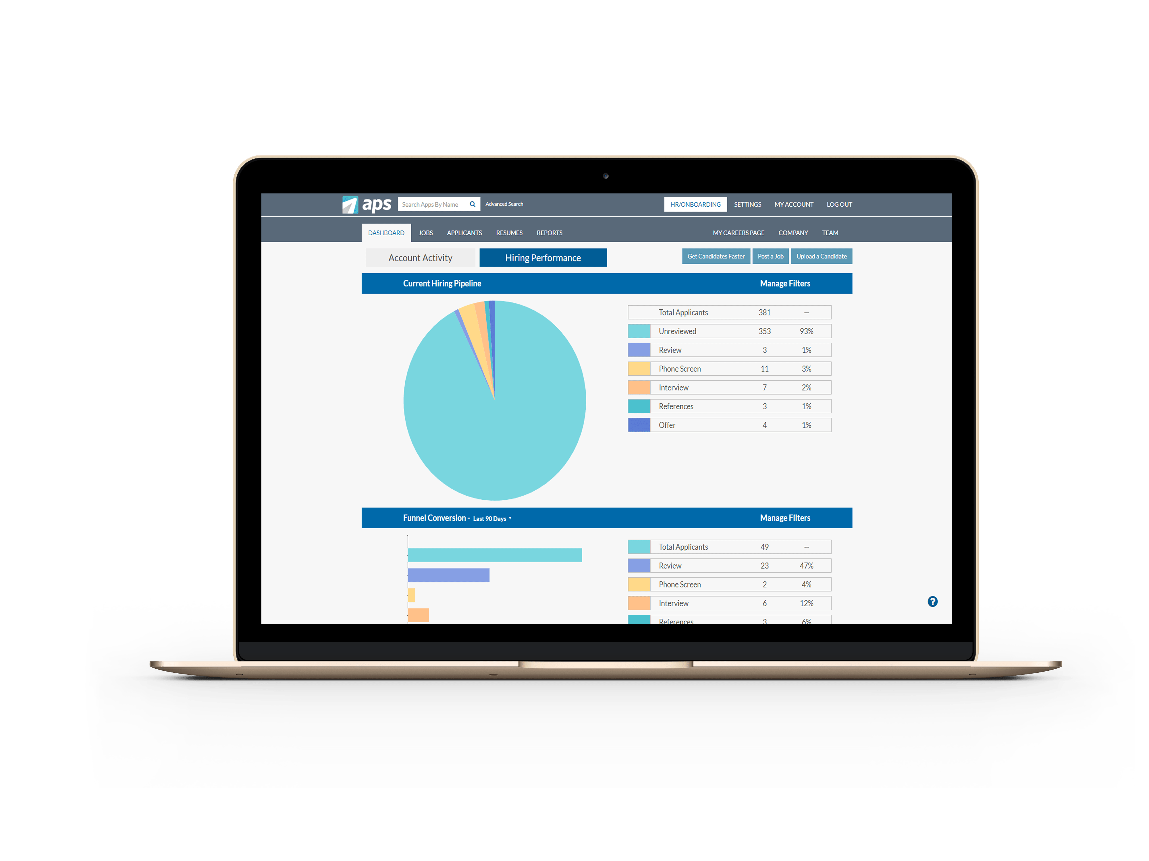 APS Core HR Solution G2 Crowd