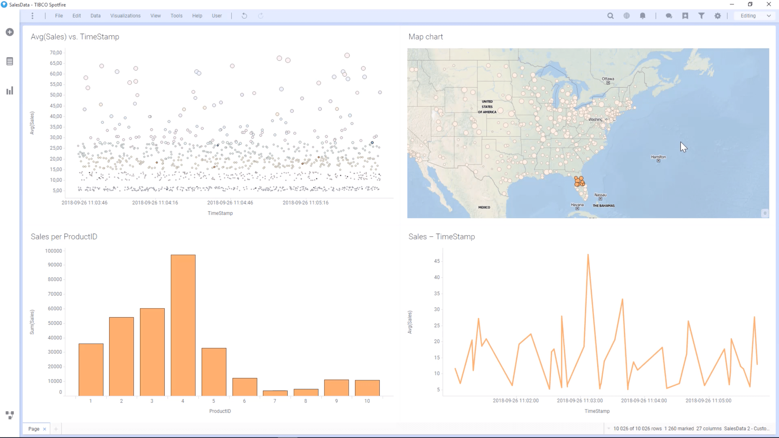 TIBCO Spotfire G2 Crowd