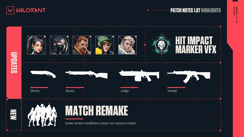 Valorant Patch Notes Update 1.07 Brings Killjoy and GameWatcher