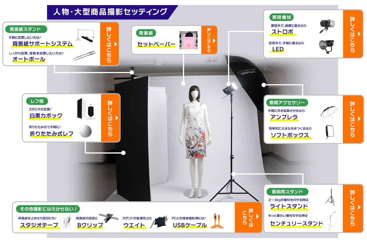 これからスタジオ撮影を行う方に！『はじめてのスタジオ撮影セッティングガイド！』 銀一オンラインショップ 撮影用背景プロフェッショナル映像