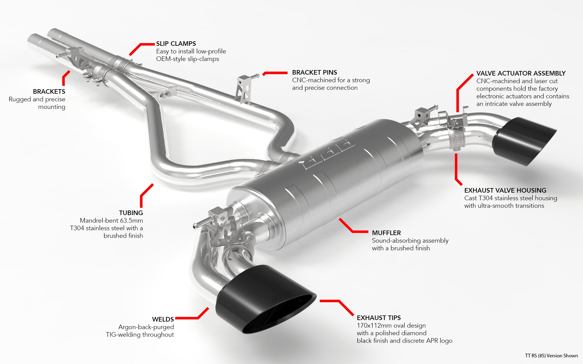 APR Exhaust System for the 20172022 RS3 (8V) and TTRS (8S) APR Blog