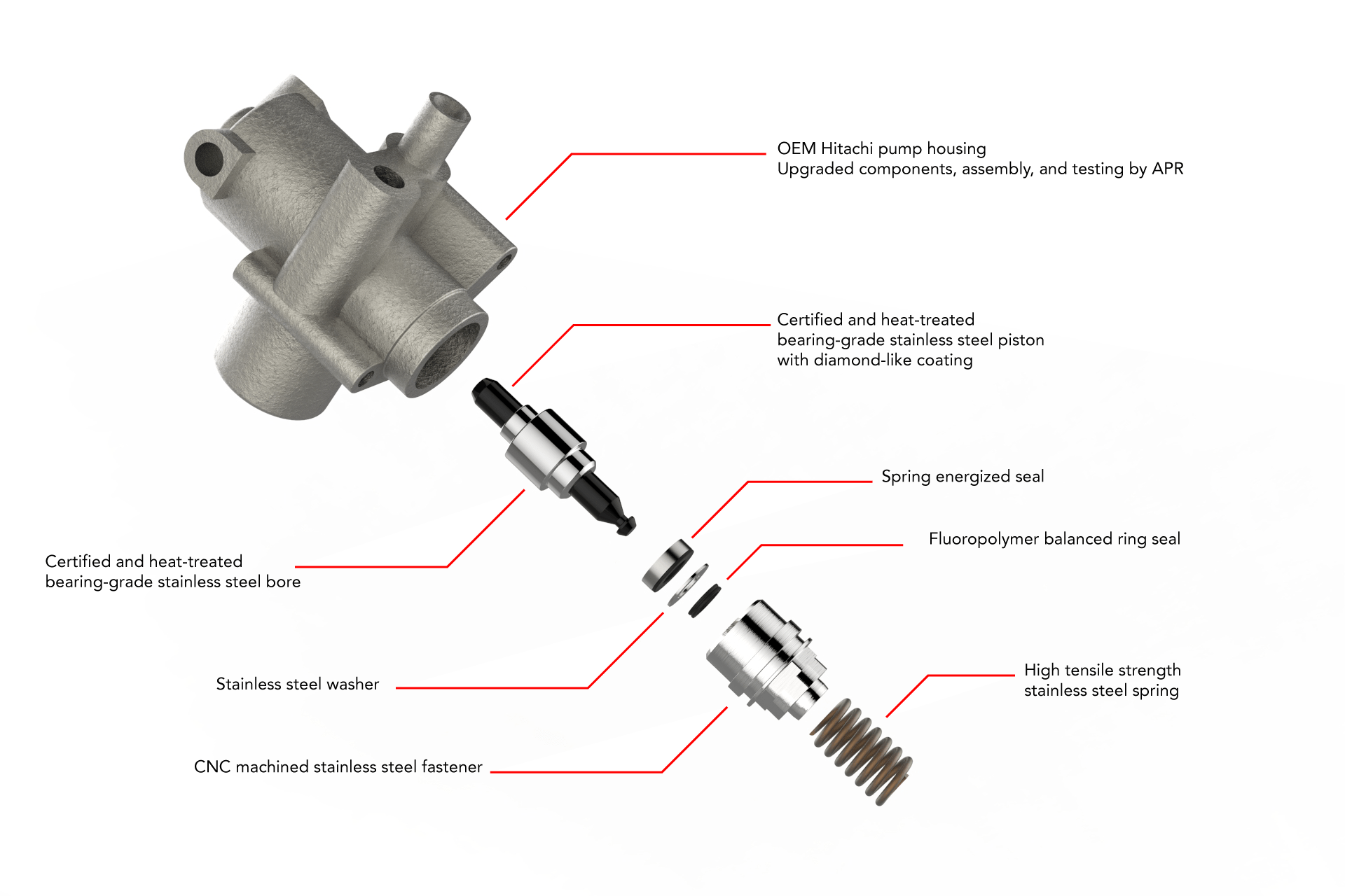 APR High Pressure Fuel Pump - Hitachi - 4.2L FSI V8 and Similar