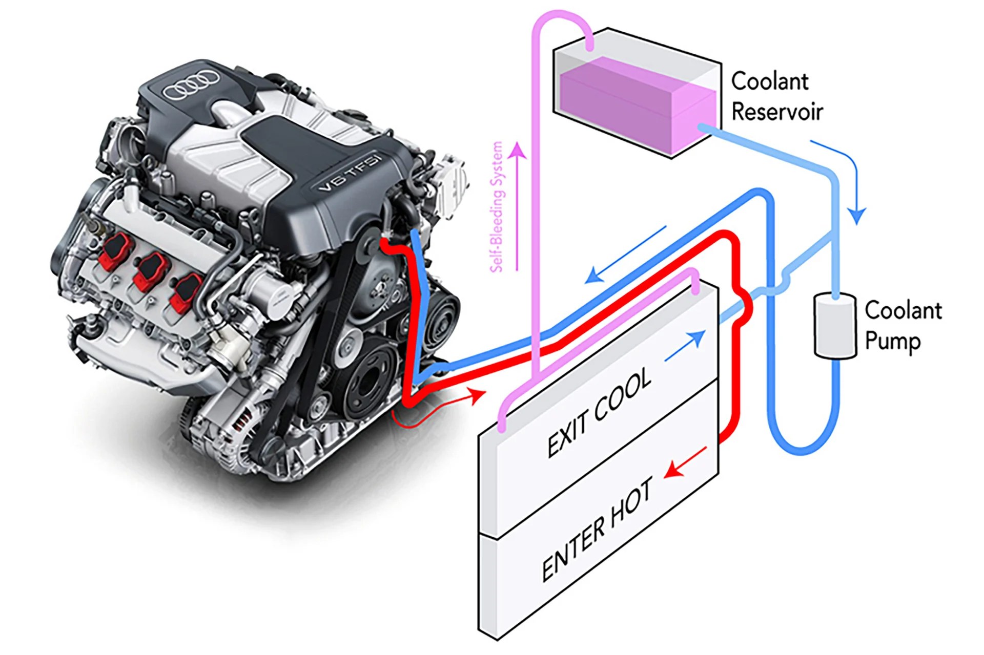 APR Coolant Performance System (CPS) - MLB 3.0T and 4.0T