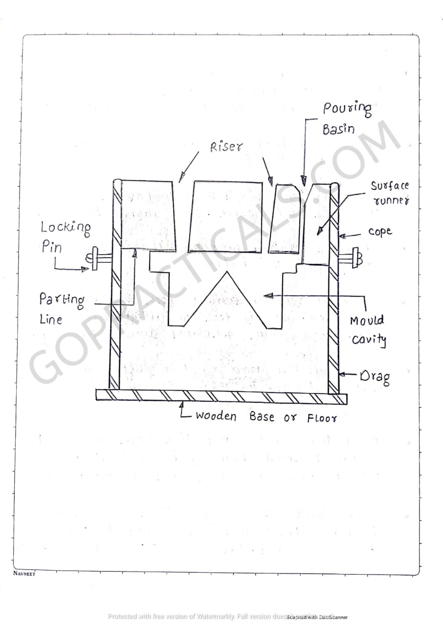 FOUNDRY SHOP Introduction, Tools and Precautions Practical