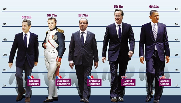 Some of the Most Popular Facts That Are Actually Total Lies Napoleon