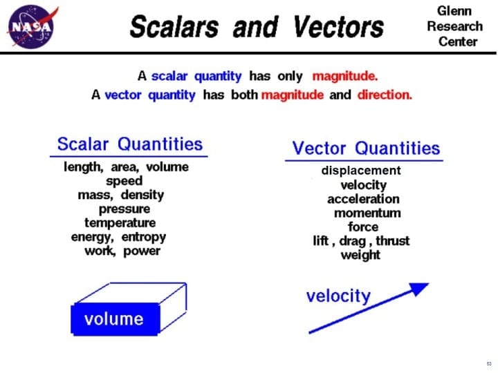These Physics Jokes Are Relatively Humorous...Get It?! Vectors and