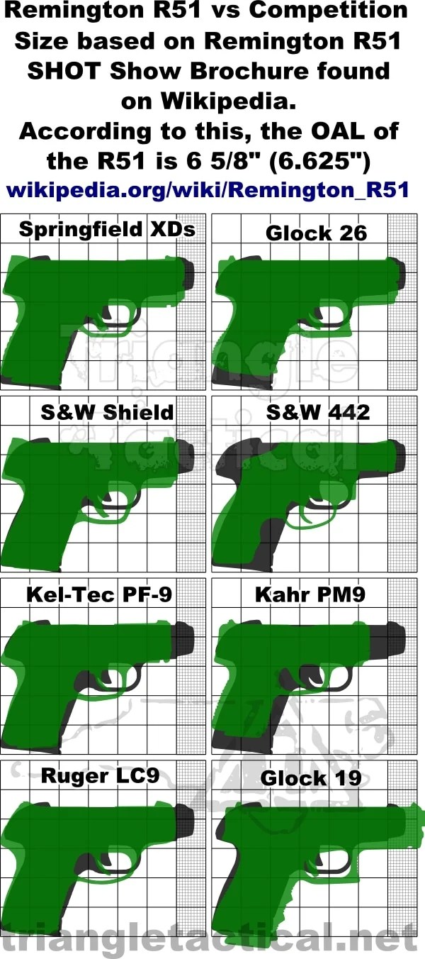 Handgun Ballistics Chart Gunners Den