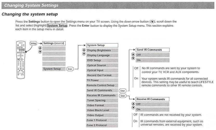 Bose Lifestyle 28 Firmware Update UPD Download