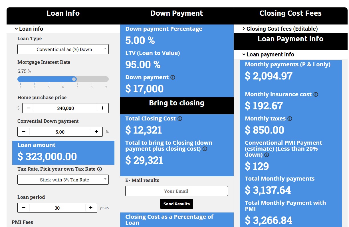 Who Pays Closing Costs in Texas?
