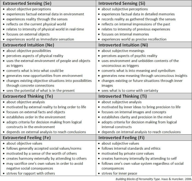 the MyersBriggs, Use the Big Five HeadStuff
