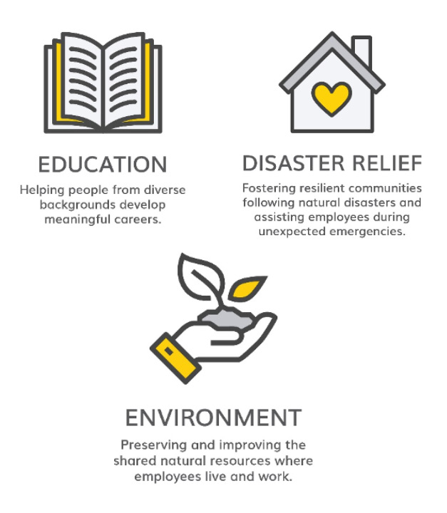 Sustainability Fuel Economy Hybrid Cars Hertz Car Rental Hertz