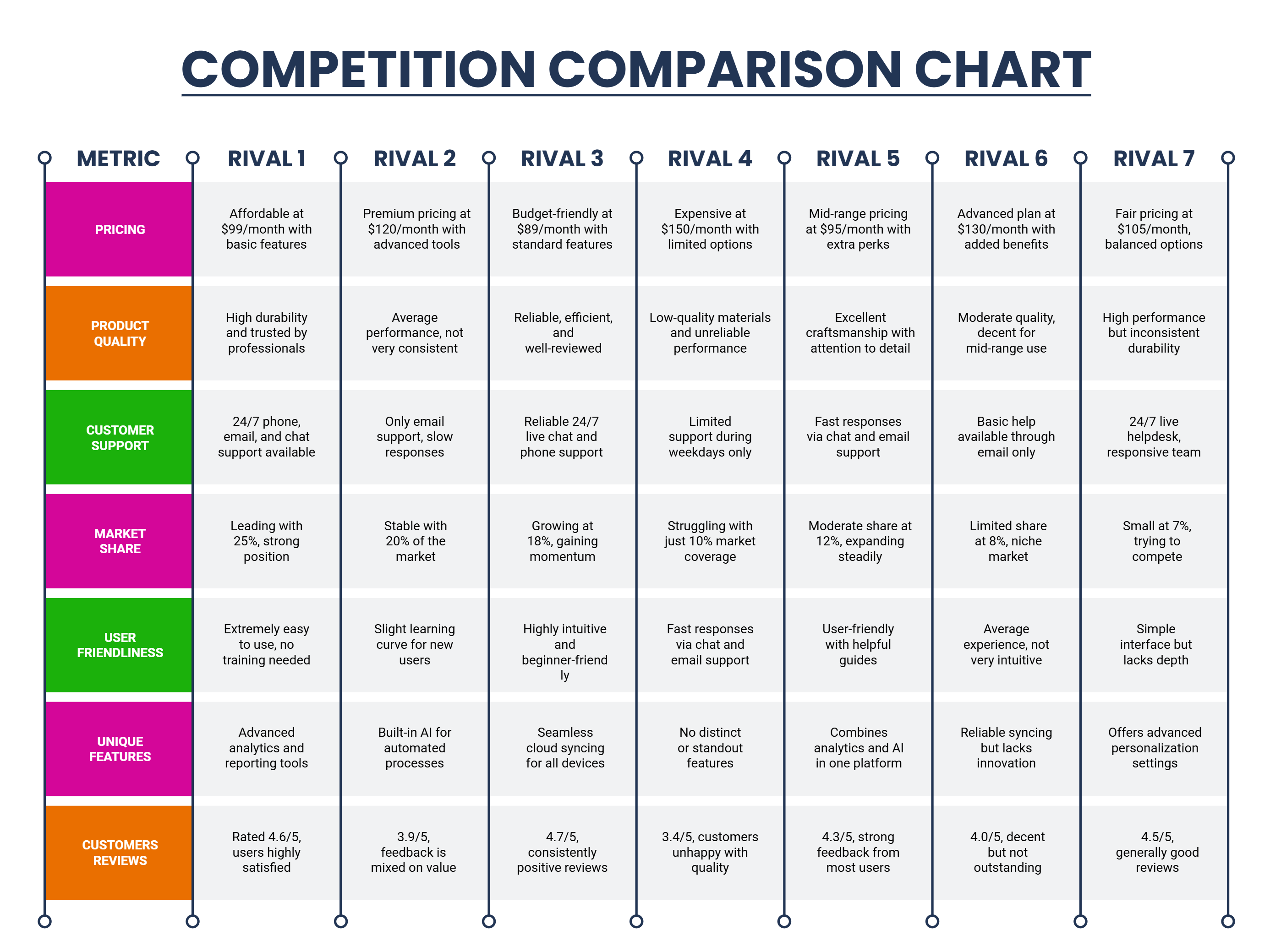 Competitor Comparison Chart Business Marketing Competitor Comparison