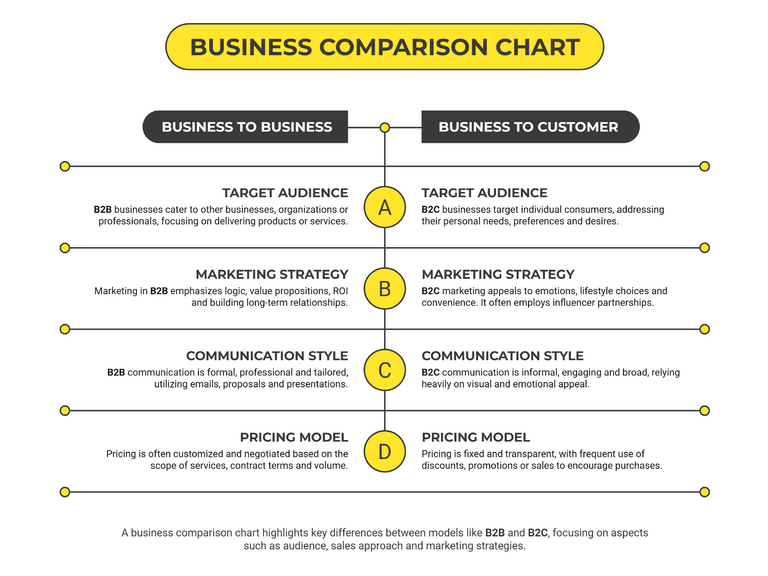 Free Editable Comparison Chart Templates - Highfile