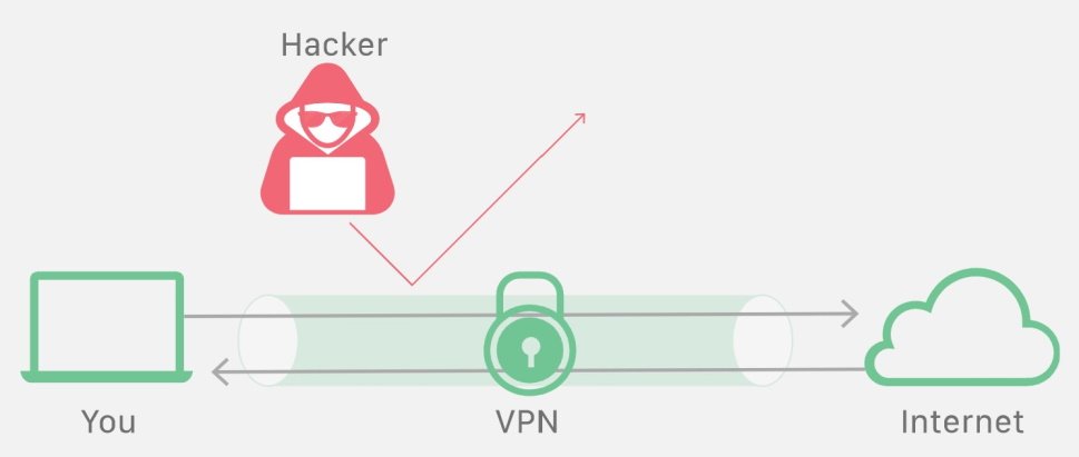When and why it’s useful to use a VPN Undocumented Features