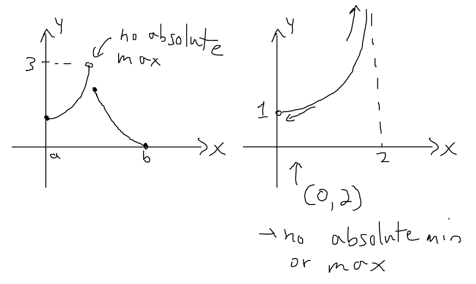 Extreme Value Theorem PeakD