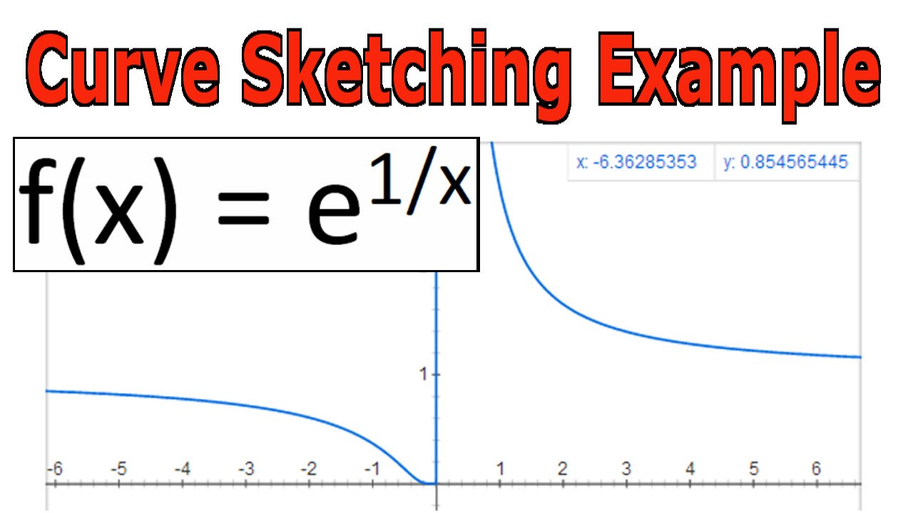 Curve Sketching Example y = e^(1/x) PeakD
