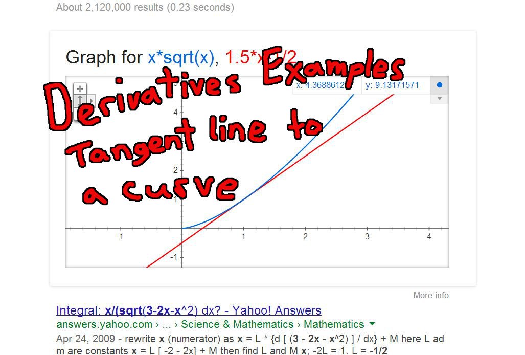 Derivatives Example Tangent Line to a Curve PeakD