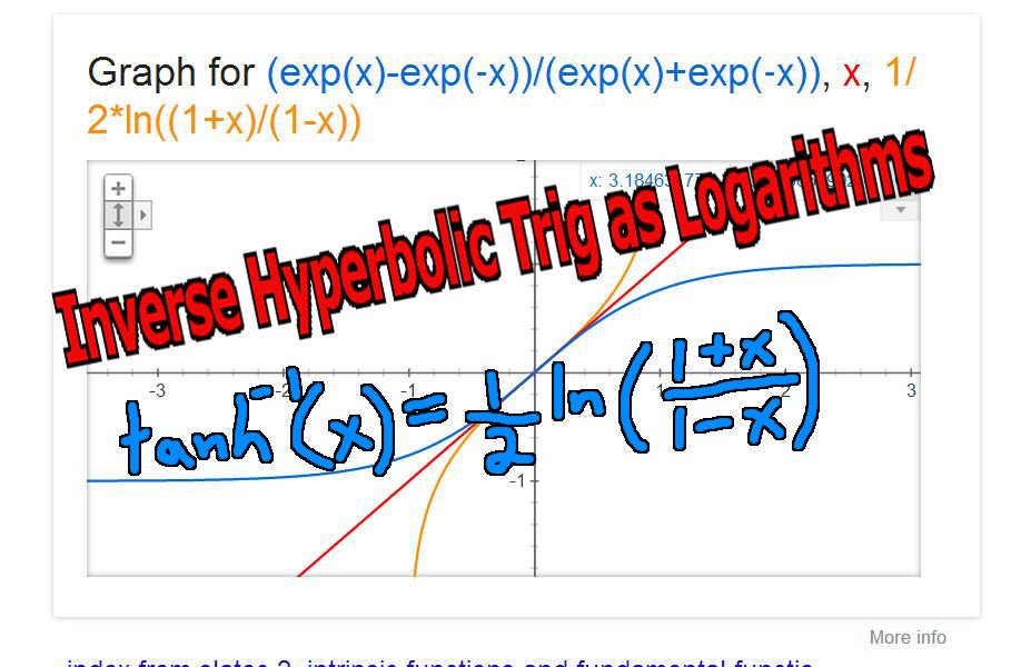 Inverse Hyperbolic Trigonometry as Logarithms tanh^1(x) PeakD