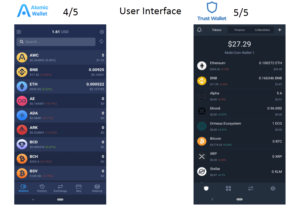 Atomic Wallet IUCN Water