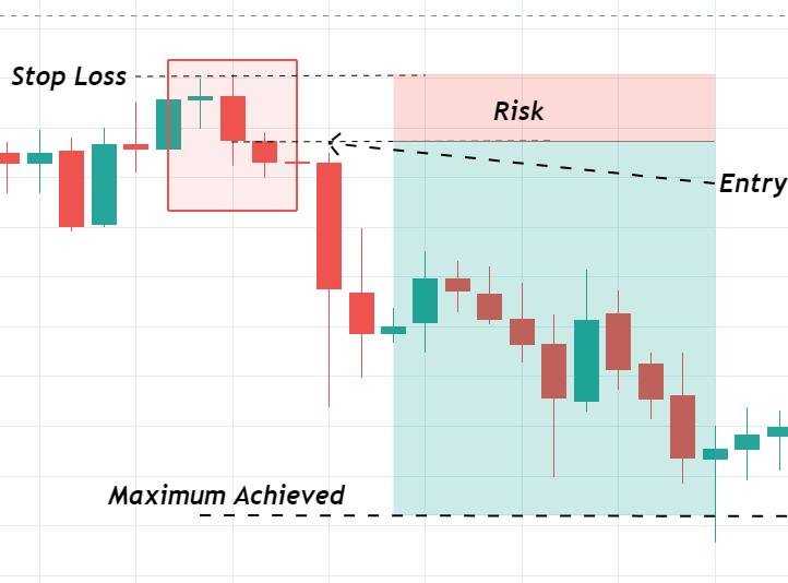 Candlestick Patterns How efficient is the "Bearish Engulfing