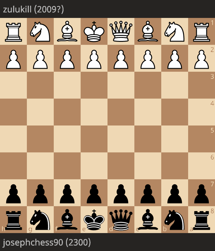 HighElo Games Chess Opening Dataset Kaggle