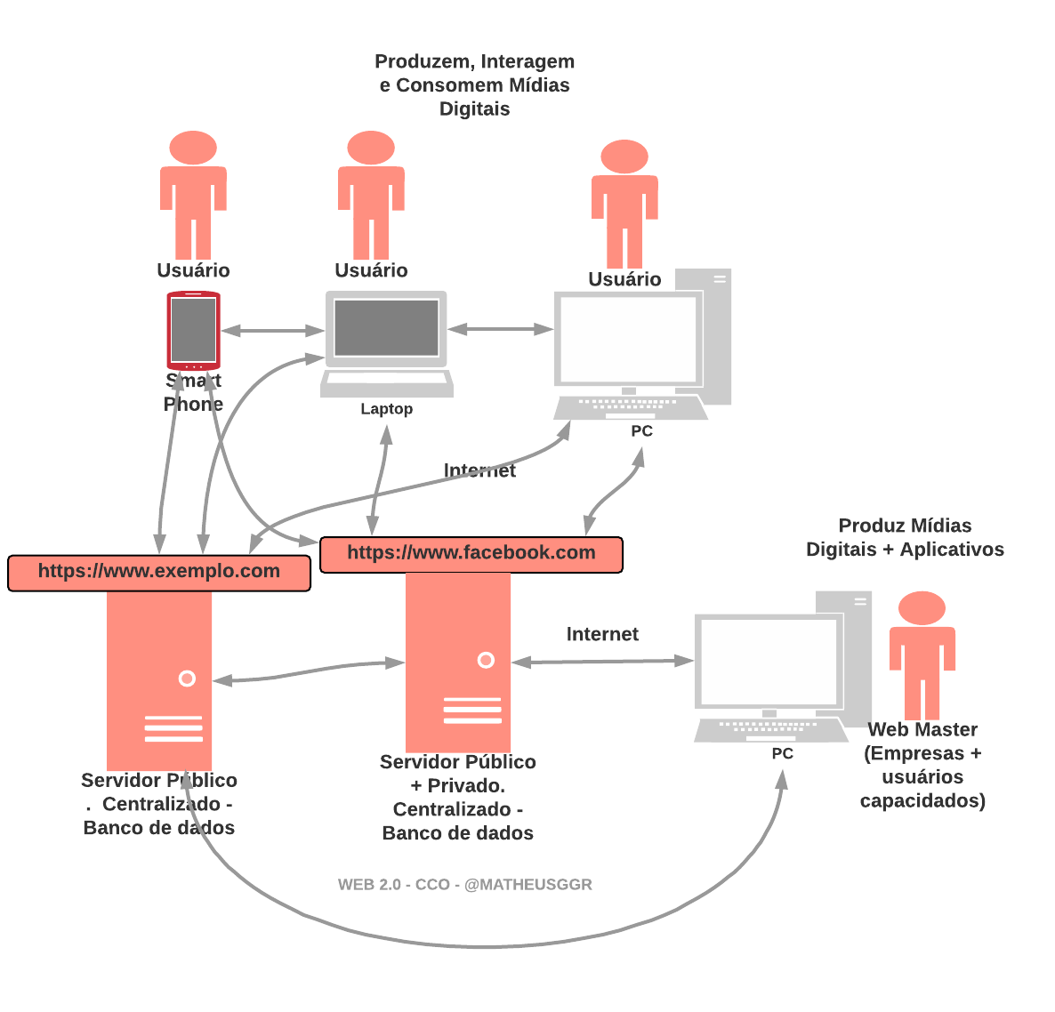 Blockchain para iniciantes 2 A Evolução da — Hive