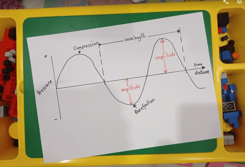 Nathenising Stem Part 1 Waves, Sound and the Beauty of Analogue