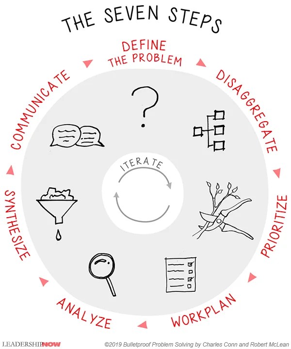 The Complete Guide to Effective Customer Support Troubleshooting Blog