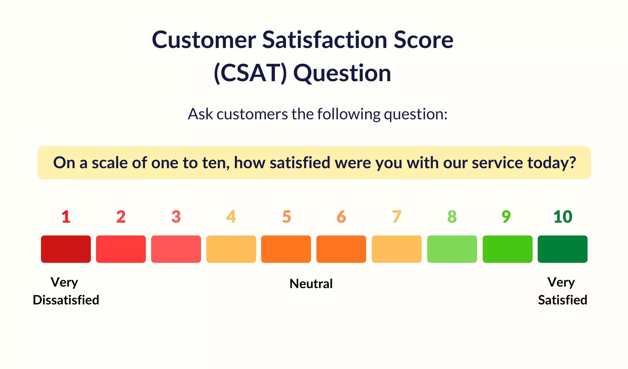 The Complete Guide to Building a Customer Service Strategy