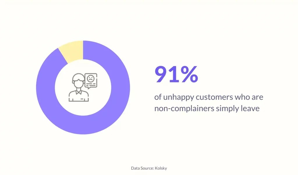 7 Signs That Your Customer is Dissatisfied With You