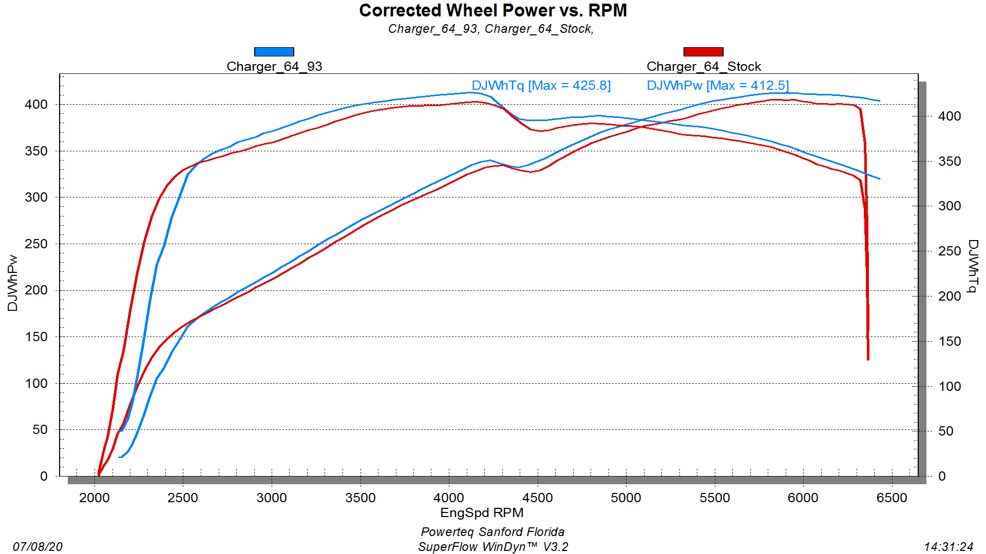DiabloSport Tuning Now Available For 2020 Dodge/Chrysler 5.7L & 6.4L